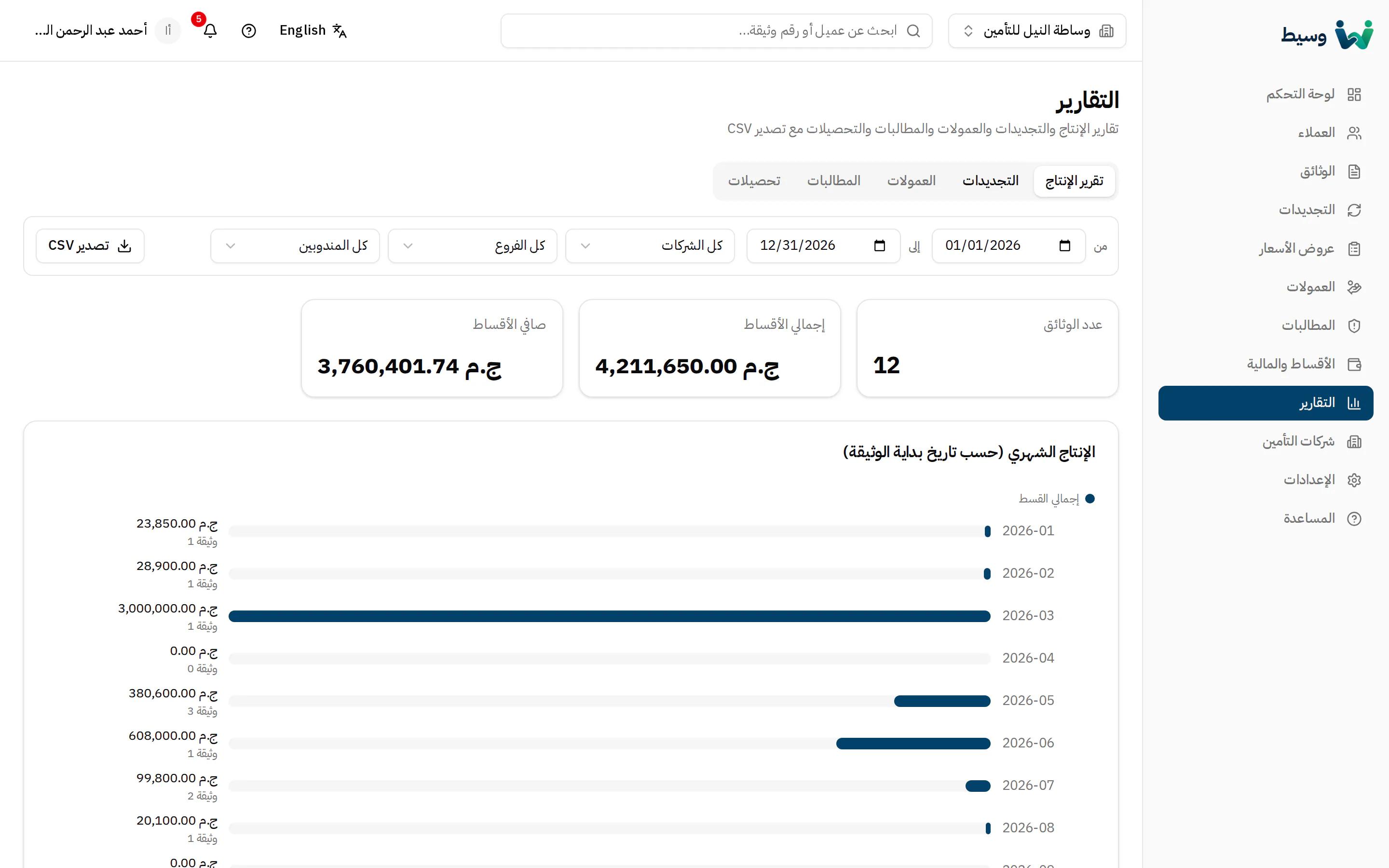 شاشة التقارير